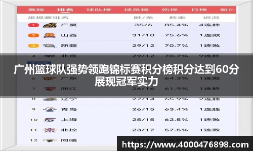 广州篮球队强势领跑锦标赛积分榜积分达到60分展现冠军实力